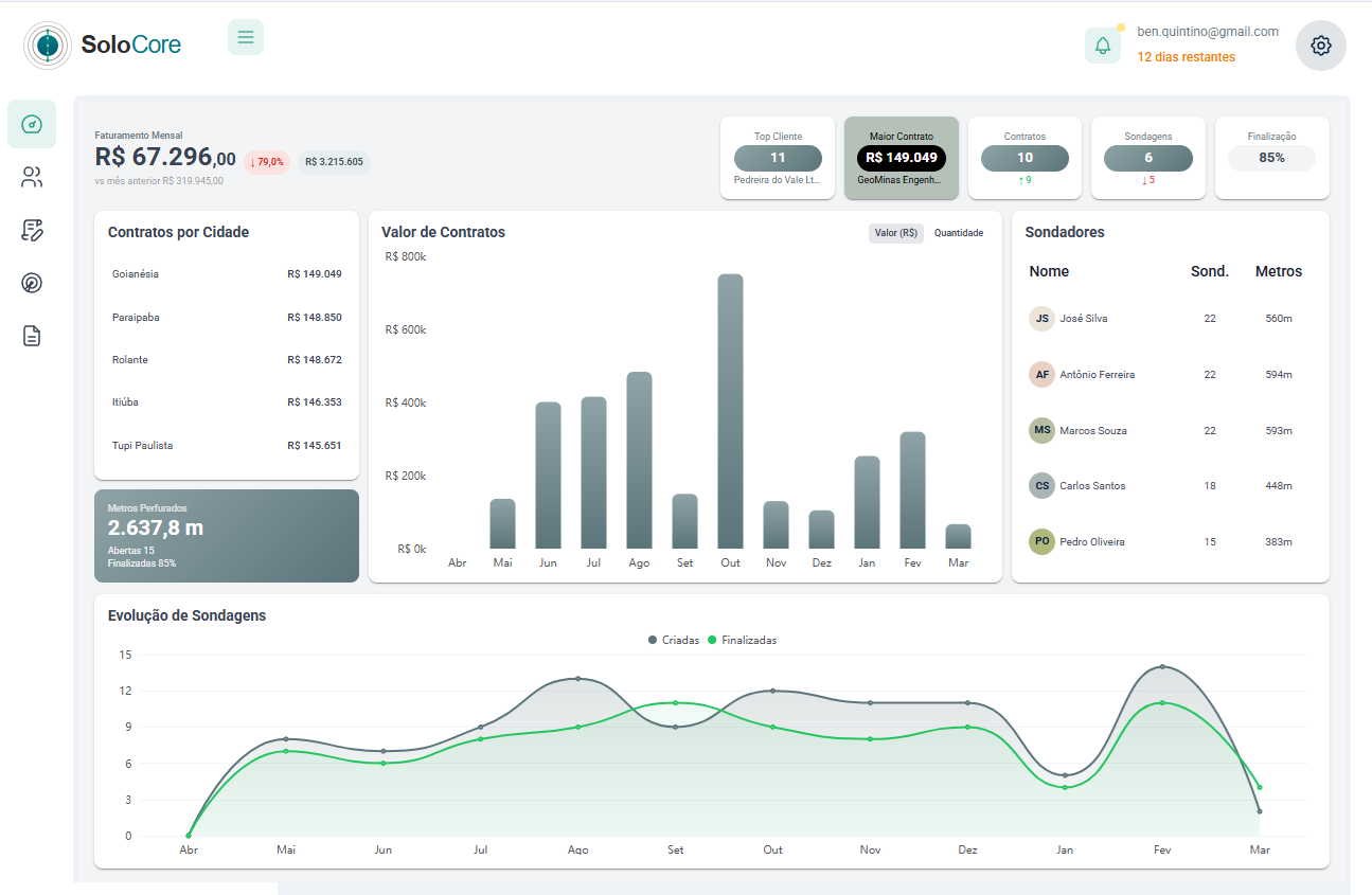 SoloCore Dashboard